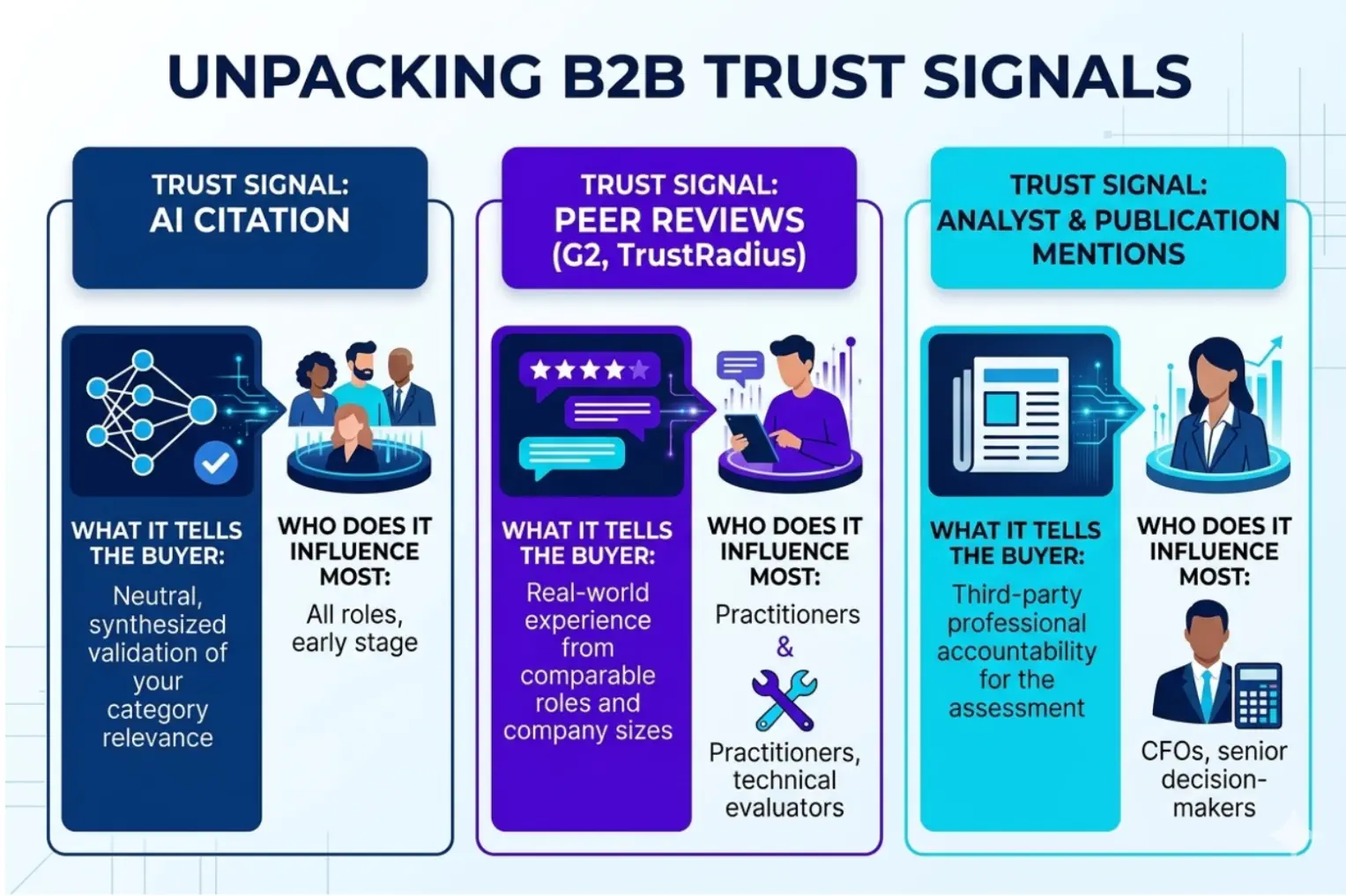 B2B Truest signals